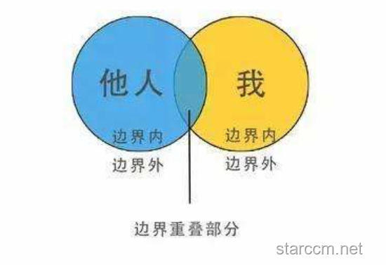 為什么邊界感成為現代人際關系的核心議題？