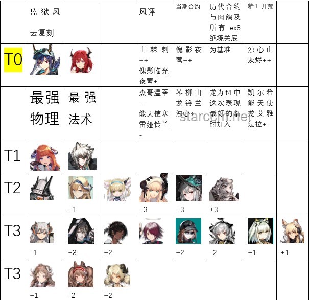 絕區零2.1星見雅復刻與原版對比分析
