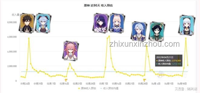 絕區零2.1版本：星見雅復刻深度解析