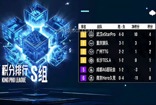 狼隊3比1勝TTG，電競水平解析