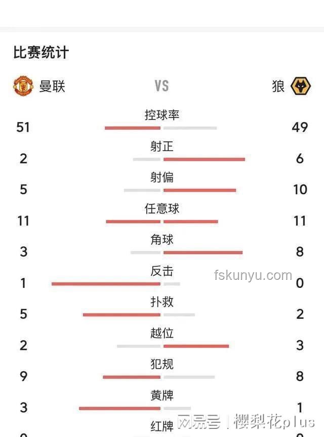 狼隊3比1TTG比賽表現分析及提升策略