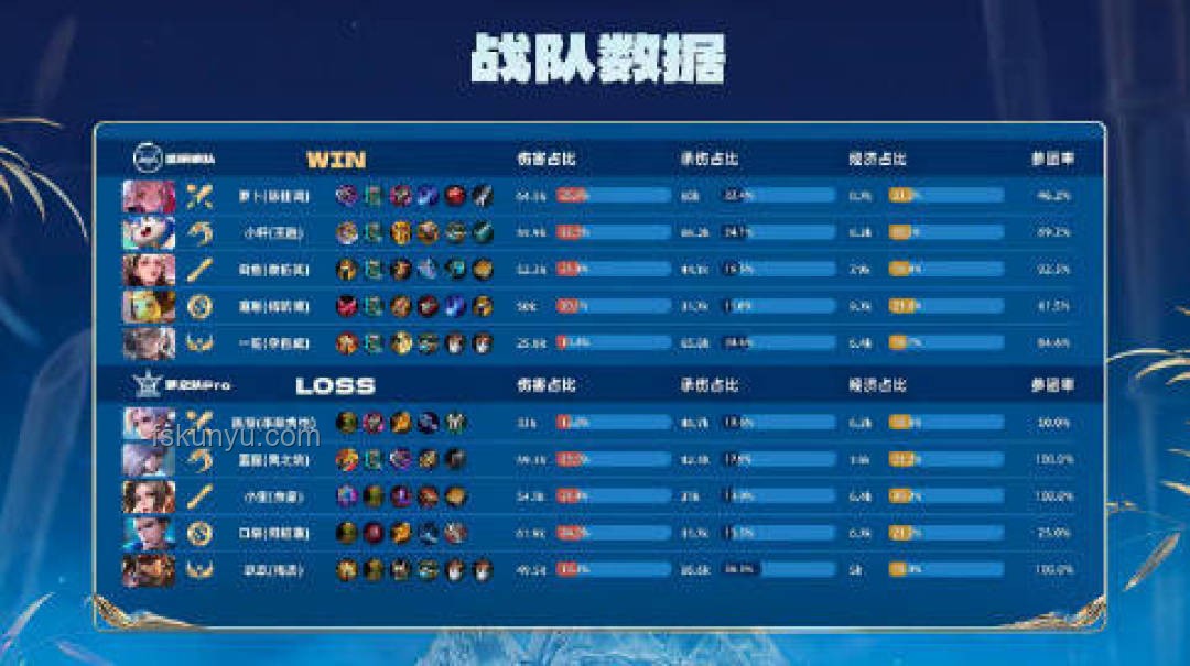 狼隊3比1TTG比賽表現分析及提升策略