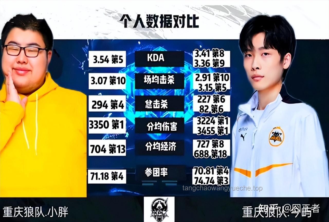 狼隊3比1TTG比賽表現分析及提升方案