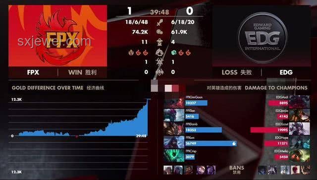 FPX歸位零封WOL實戰指南：解鎖制勝策略