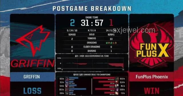 FPX歸位零封WOL實戰指南：解鎖制勝策略