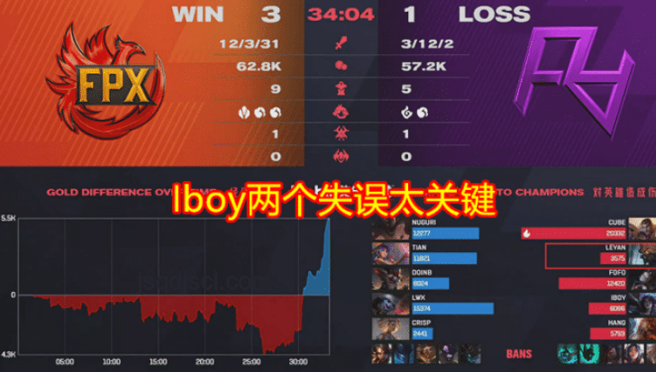 FPX歸位零封WOL賽事策略與問題解決