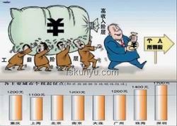 “大而美”法案：一場關于“劫貧濟富”的爭議風暴??