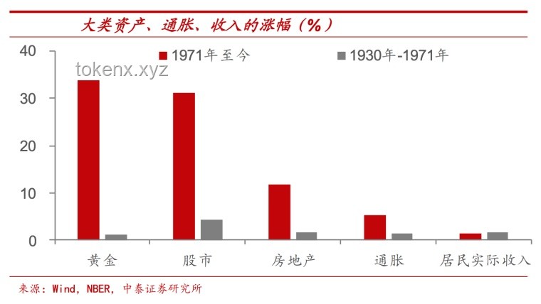 “大而美法案”加劇貧富分化趨勢(shì)預(yù)測(cè)
