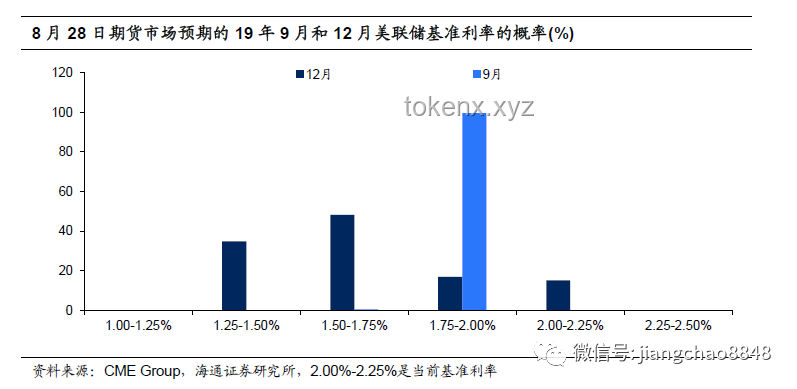 “大而美法案”加劇貧富分化趨勢(shì)預(yù)測(cè)