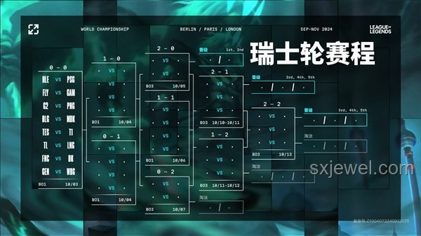 T1與BLG的宿命對決：英雄聯盟S14總決賽贏家探析