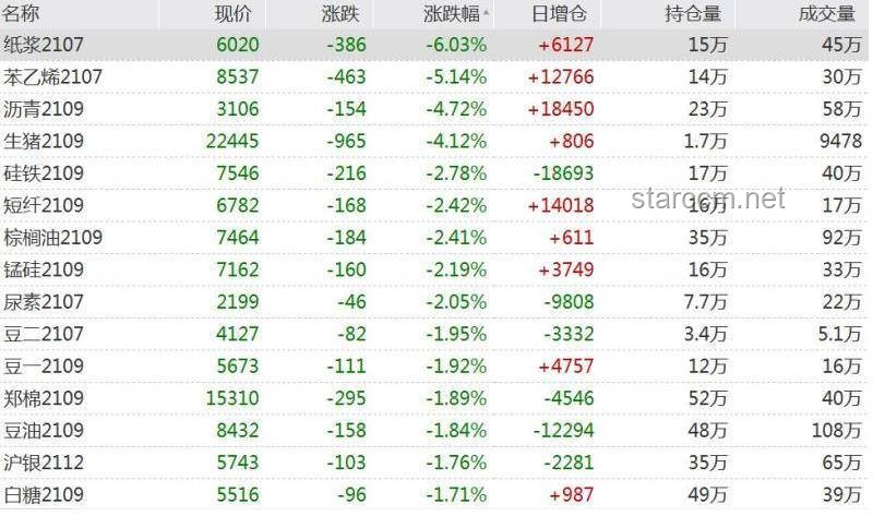 劉青松回歸WBG，TES與WBG輔助互換背后的行業洞察