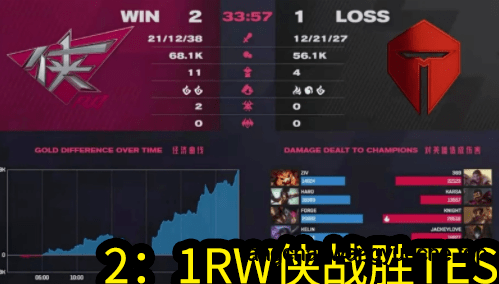 劉青松回歸WBG與TES輔助互換：電競圈人員變動的深度洞察