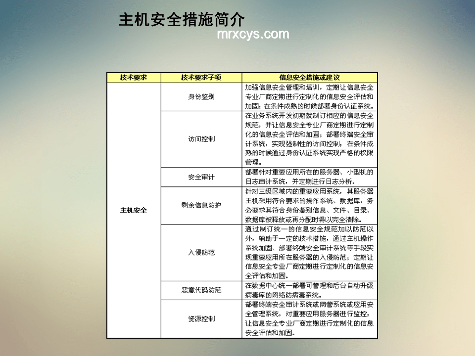 如何應對“小程邪惡小貓”導致的系統或網絡安全問題