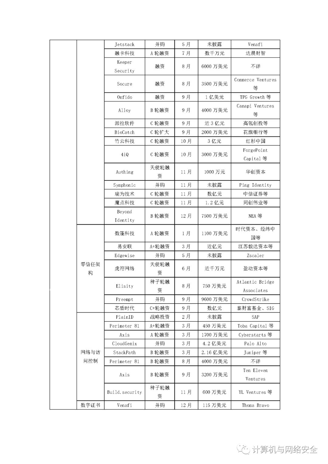 如何應對“小程邪惡小貓”導致的系統或網絡安全問題