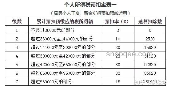 本月起薪資增長新趨勢：個(gè)稅優(yōu)惠帶動工資增收
