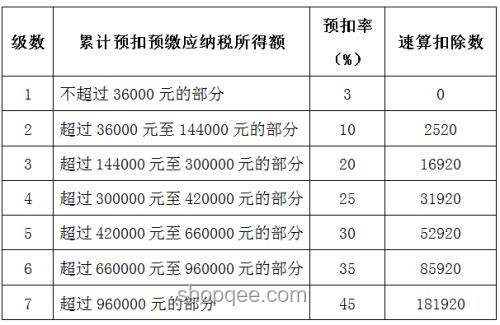 本月起薪資增長新趨勢：個(gè)稅優(yōu)惠帶動工資增收