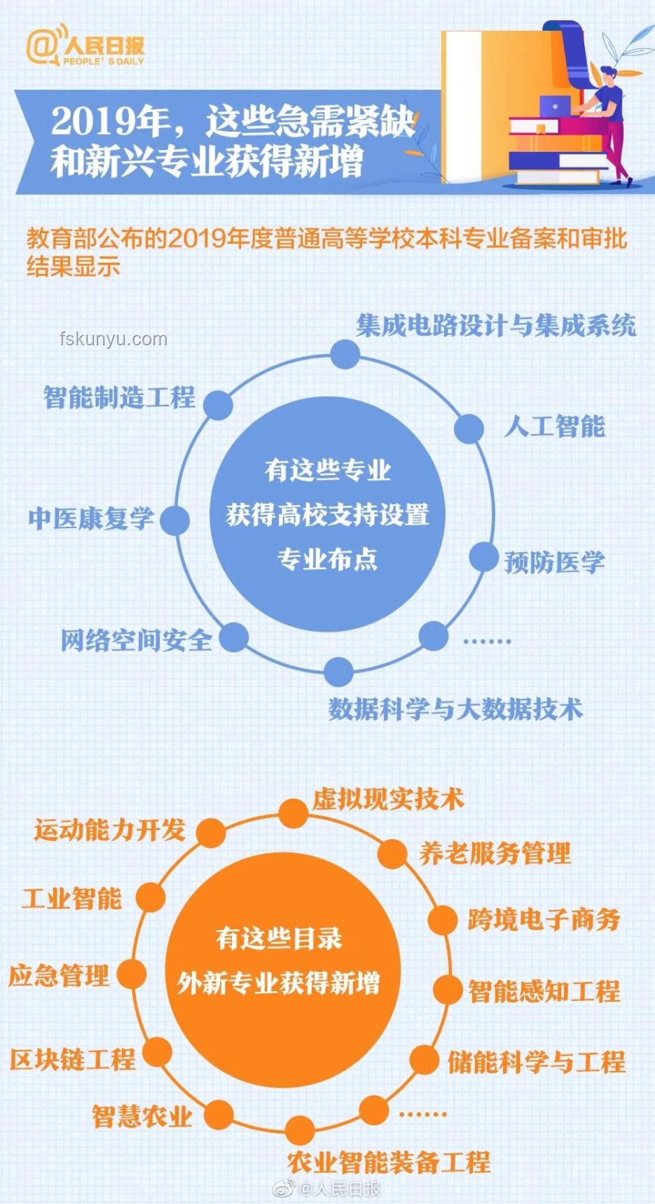 中考720分學霸轉型：高二轉職高學烹飪實用指南