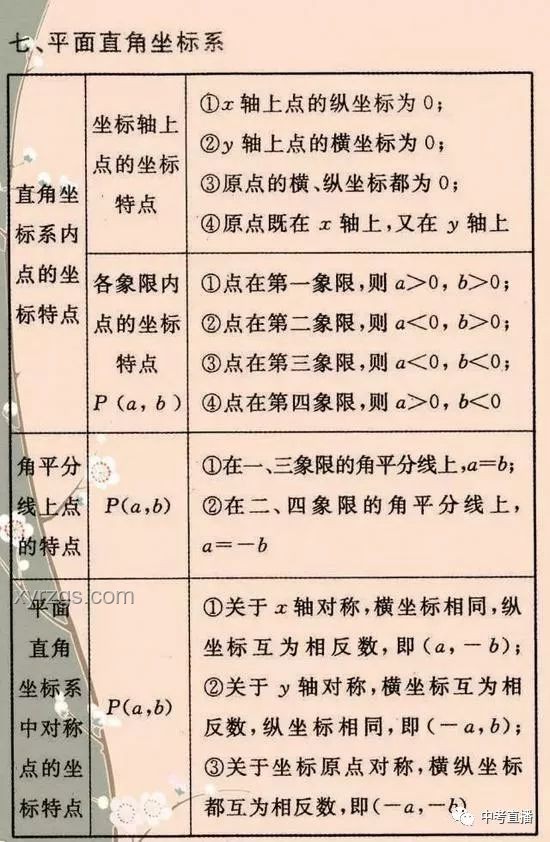 中考720分學(xué)霸與高二轉(zhuǎn)職高學(xué)烹飪的對(duì)比