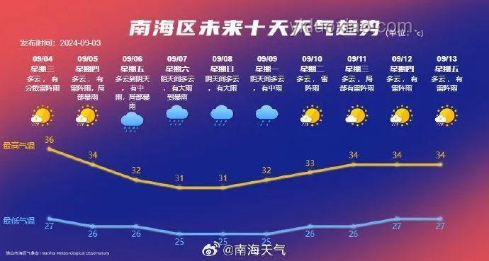 日本氣象預警系統升級與行業影響洞察