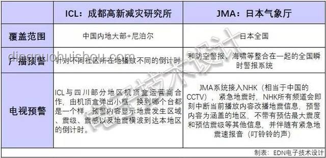 日本氣象預警體系再升級，防災減災能力面臨新考驗