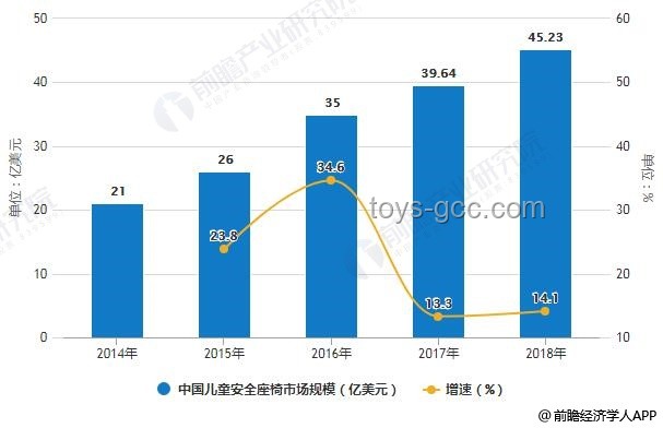 兒童麻醉安全與行業(yè)發(fā)展趨勢(shì)洞察