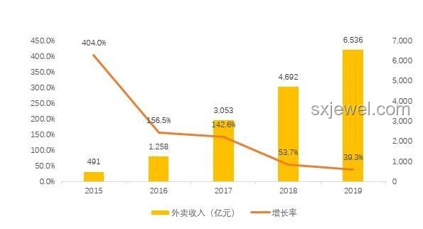 阿里美團外賣大戰：未來趨勢與戰略預判