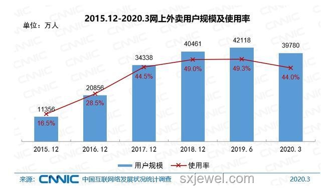 阿里美團外賣大戰：未來趨勢與戰略預判