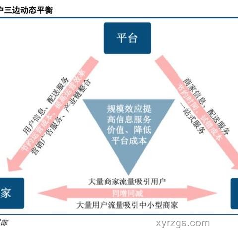 阿里美團“史詩級”外賣大戰對比分析：補貼、效率與用戶心智之戰