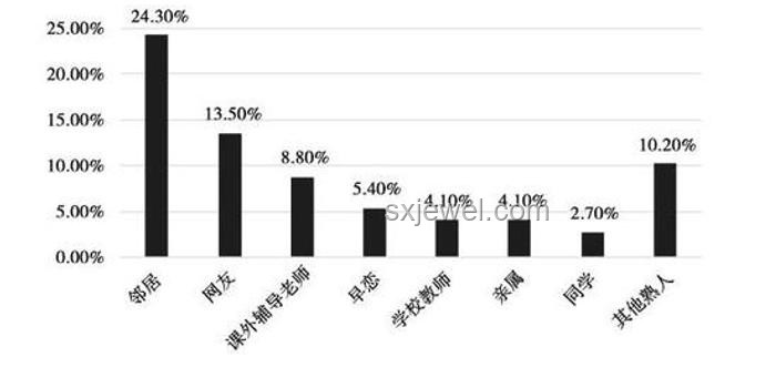 未成年人保護(hù)強(qiáng)化趨勢下，性侵犯罪嚴(yán)懲不貸