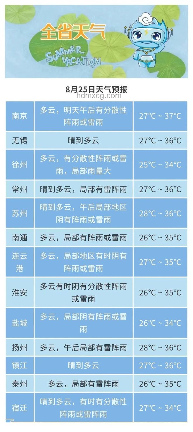 今年三伏僅30天，高溫挑戰依舊嚴峻