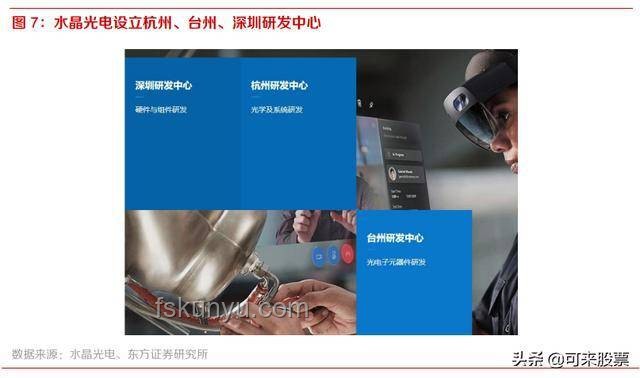 原來被鏡子騙了這么多年！光學鏡行業新視角