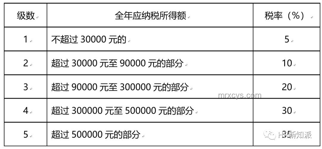公司派非洲住15萬(wàn)酒店的高成本問(wèn)題解決方案
