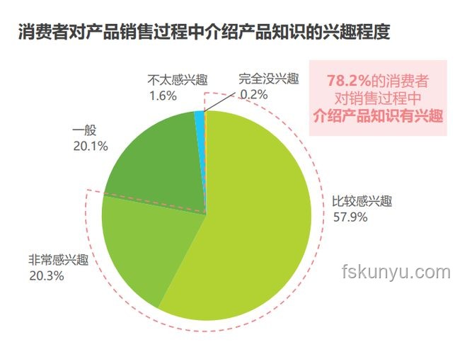 選啥拿啥！消費者決策行為深度剖析與未來趨勢