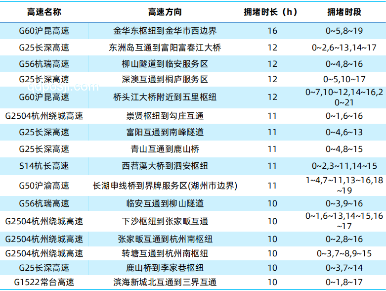 “交警VS百噸王”：未來交通治理智能化趨勢(shì)預(yù)測(cè)