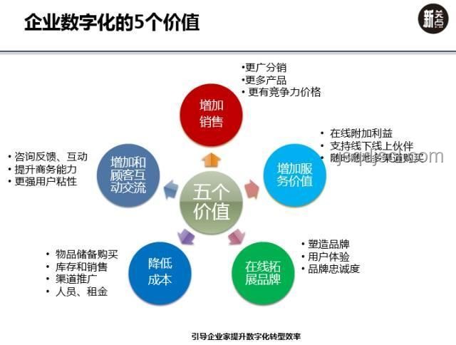“大人，時(shí)代變了!”：某傳統(tǒng)零售企業(yè)數(shù)字化轉(zhuǎn)型案例研究