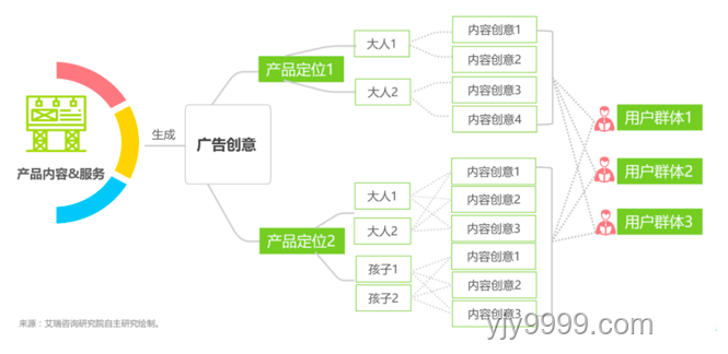 “大人，時代變了!”：數字化轉型加速企業變革新紀元