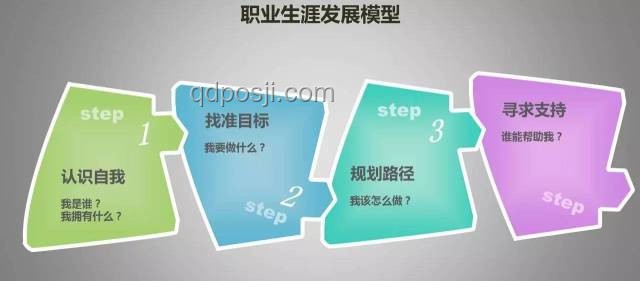 “大人，時代變了!”：個人技能與職業規劃升級指南