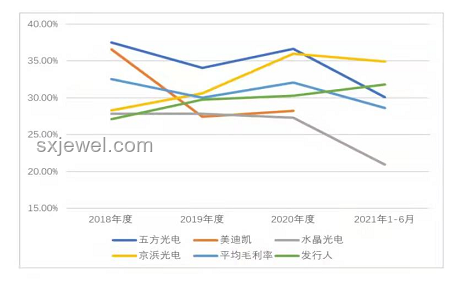 行業心聲：近期心事透視與行業趨勢變遷