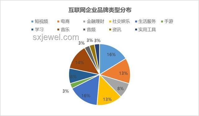 行業心聲：近期心事透視與行業趨勢變遷