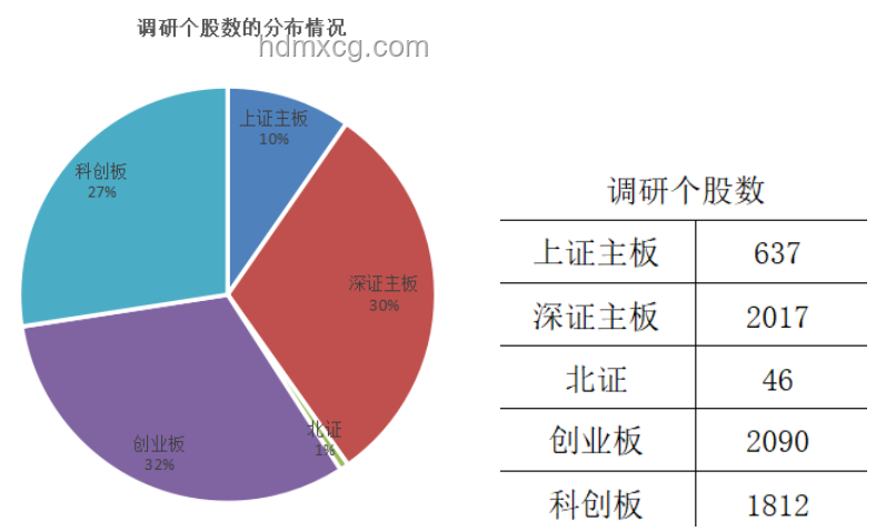 近期行業心事透析：從何時起，變革悄然加速？