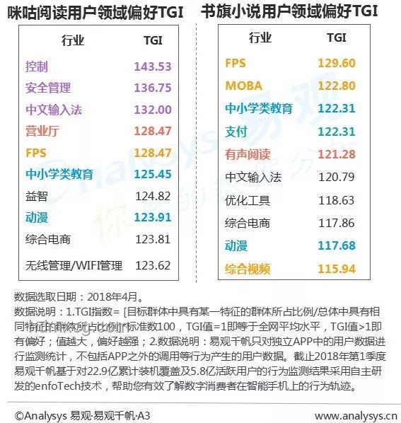 男生玩游戲VS女生玩游戲：消費(fèi)偏好與行業(yè)趨勢洞察