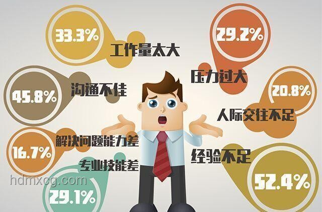 如何應對“我還真上過班”帶來的職場困惑