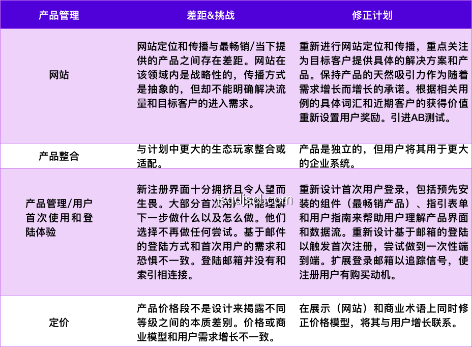 "哈哈哈哈關鍵詞"引爆社交媒體營銷案例研究