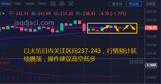 勢均力敵還是絕對壓制？A品牌與B品牌深度對比