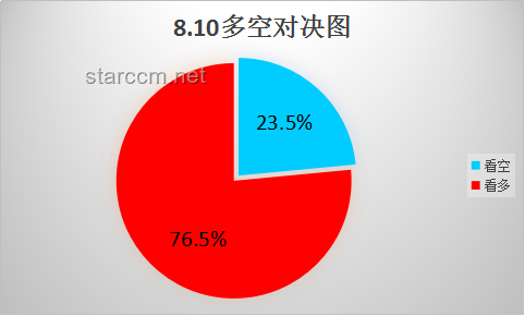 從勢(shì)均力敵到絕對(duì)壓制：未來競爭新趨勢(shì)預(yù)測(cè)
