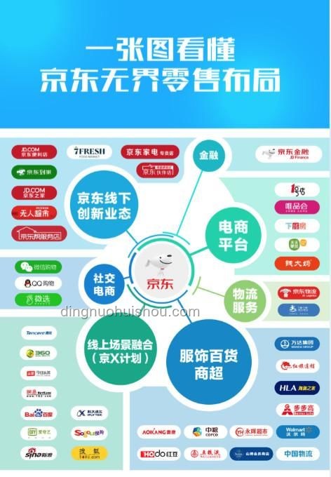 騰訊與阿里電商之戰：絕對壓制還是勢均力敵？