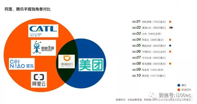 騰訊與阿里電商之戰：絕對壓制還是勢均力敵？