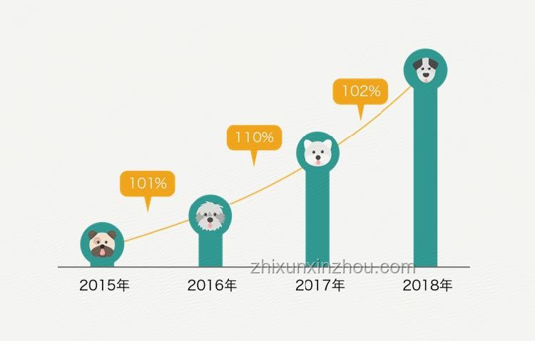 ??"Hachimiko"形狀設計興起：寵物用品創新趨勢洞察