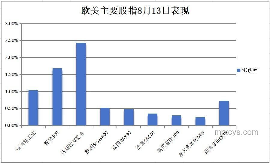 華爾街見聞早餐FM-Radio洞察：全球經濟不確定性下的市場脈動