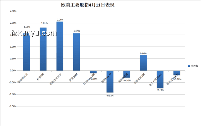 2025華爾街見聞早餐FM趨勢前瞻：全球經(jīng)濟與金融市場新動向